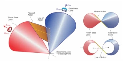 5. juli 2026 WBM News Recommendation - Perfect Conjugacy In Straight Bevel Ge...